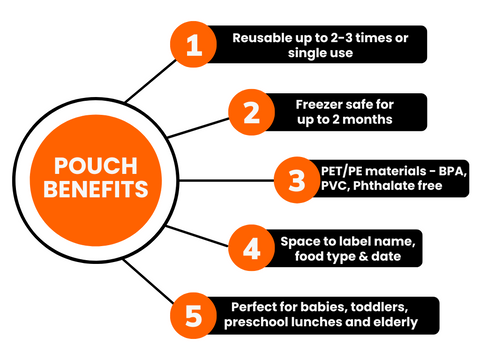 Food Squeezer Station For Babies